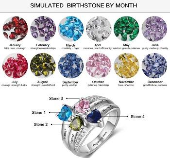What Birthstones Do You Put Into A Mother's Ring?