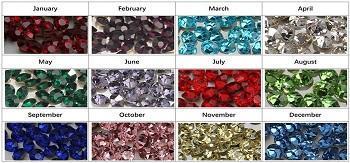 What Is Your Birthstone and What Does It Represent?