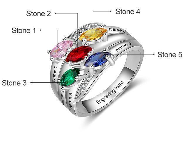 The meaning of Mother's Rings ( Types, how they work )